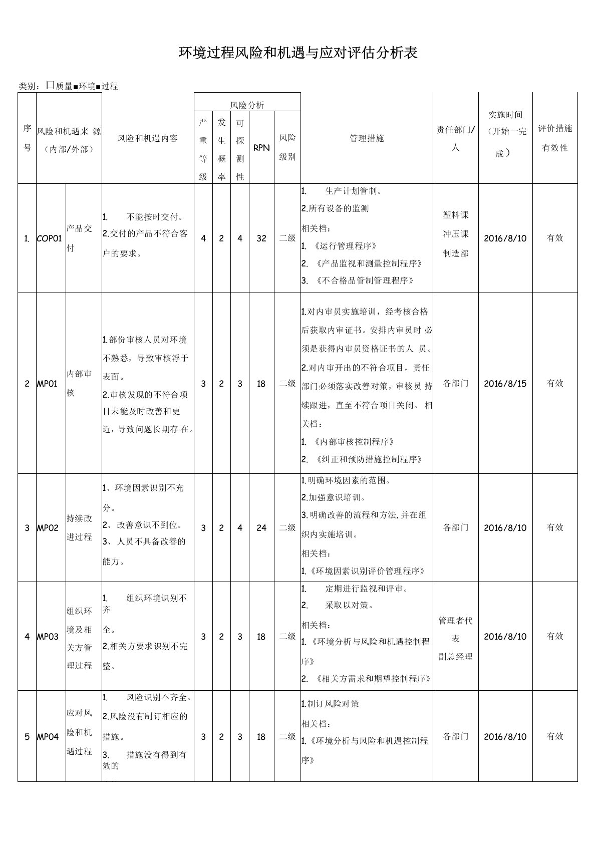 环境过程风险和机遇与应对评估分析表