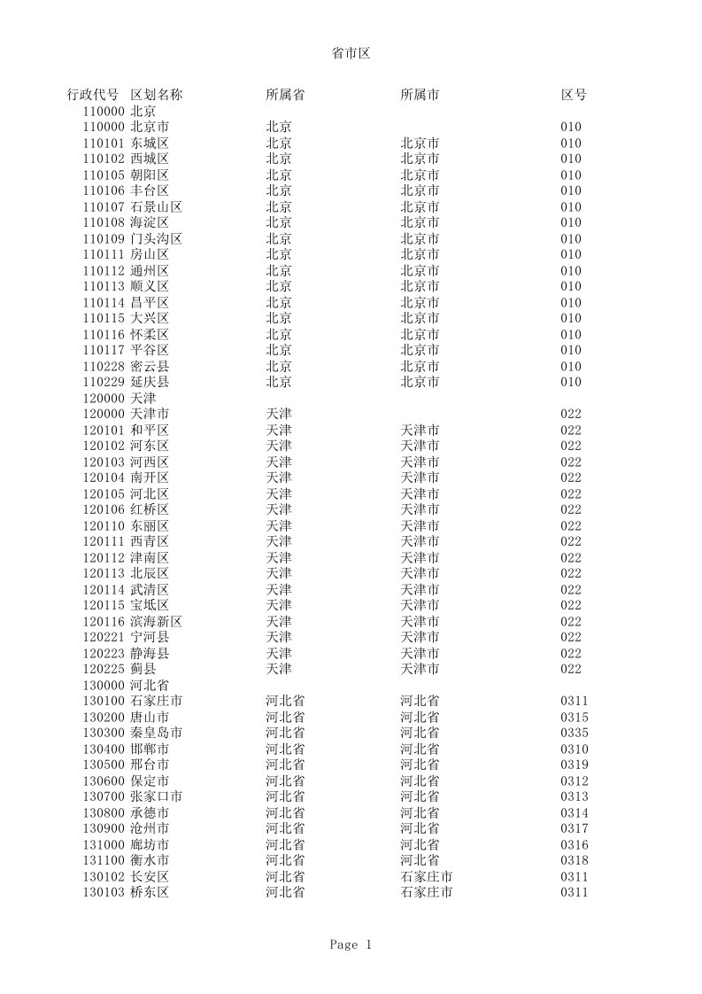 全国最新行政区划及代号区号精确到县区级_全国省市区一览表