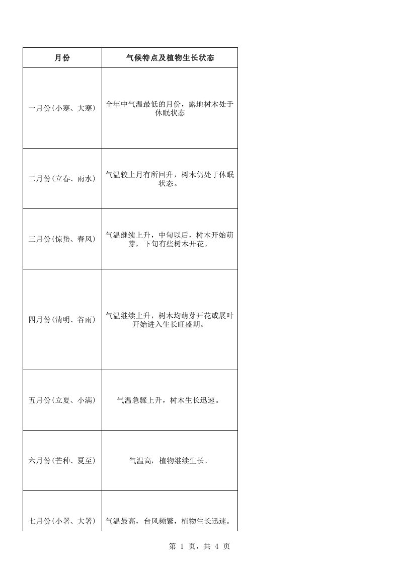 绿化养护计划及措施