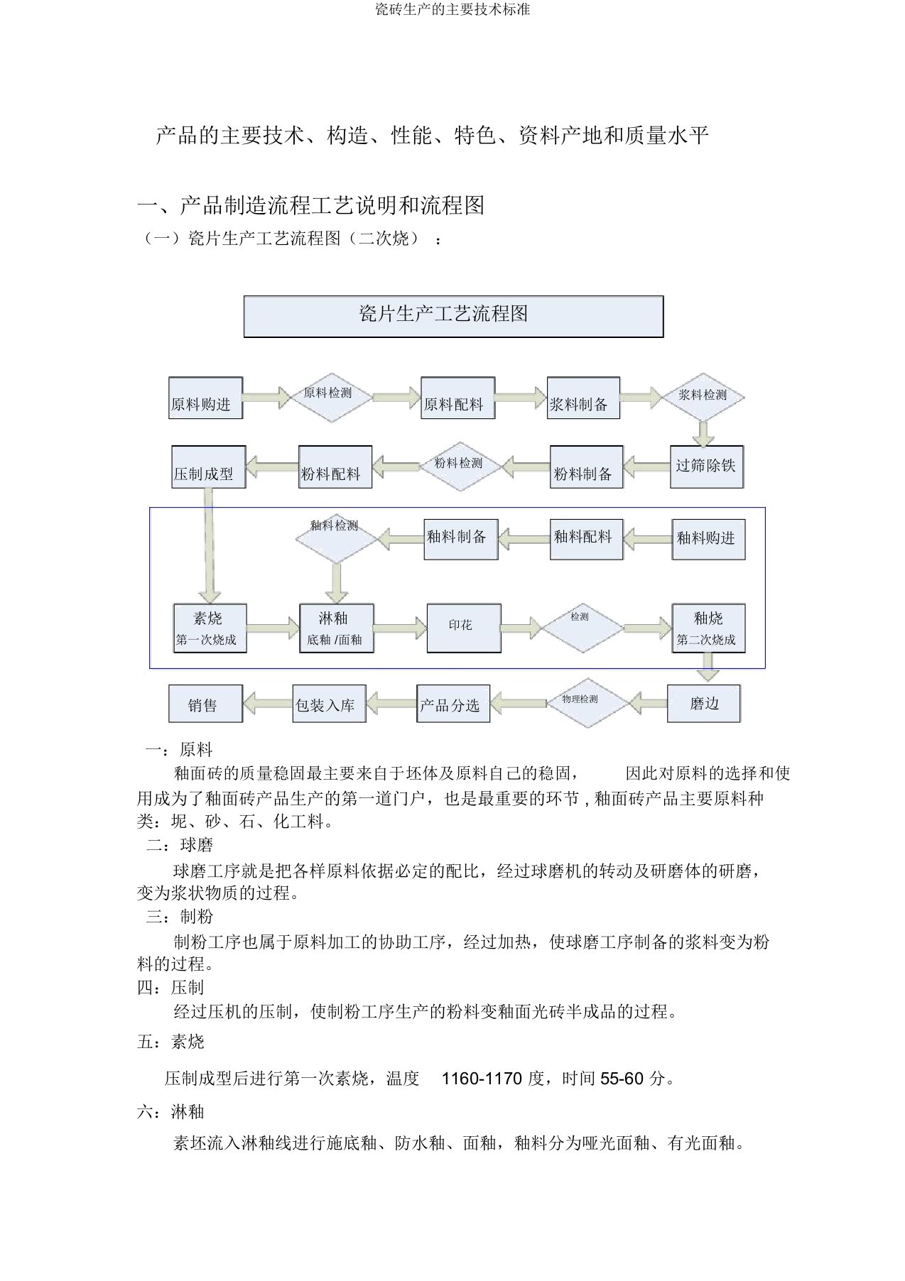 瓷砖生产的主要技术标准