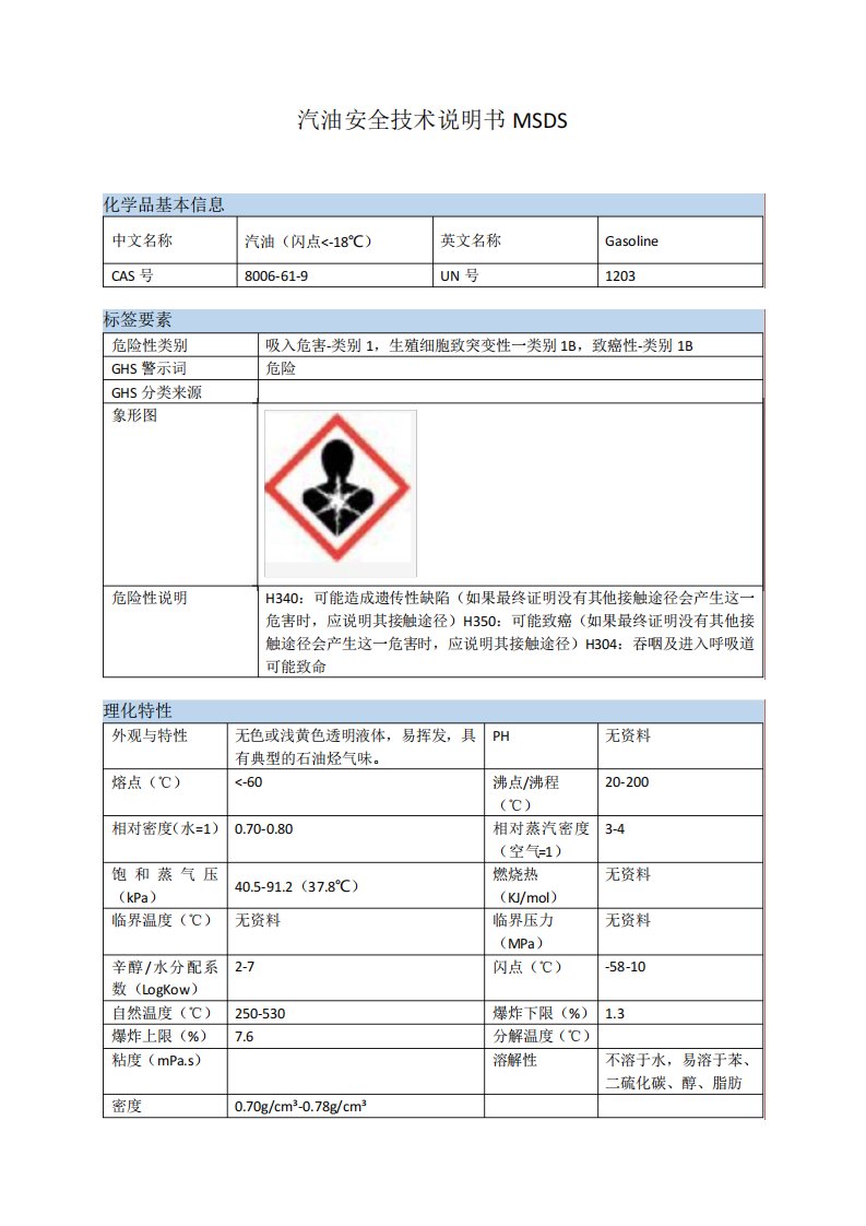 汽油安全技术说明书MSDS