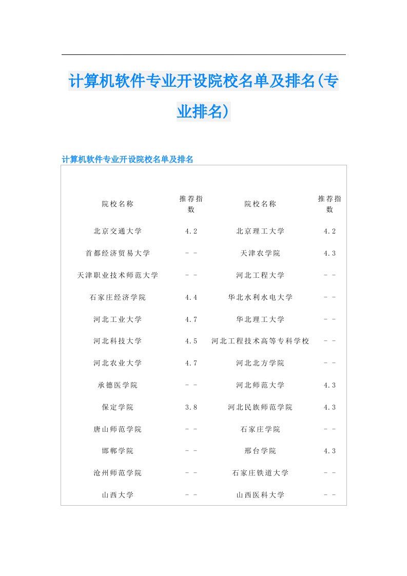 计算机软件专业开设院校名单及排名(专业排名)