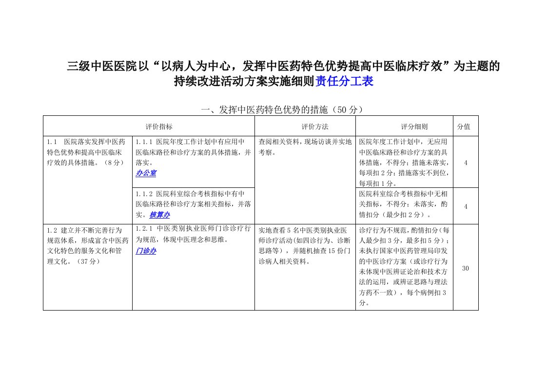 中医医院持续改进活动方案实施细则