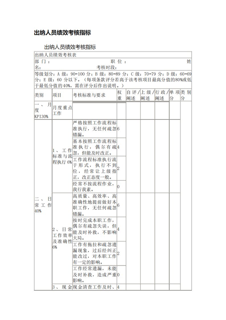 出纳人员绩效考核指标