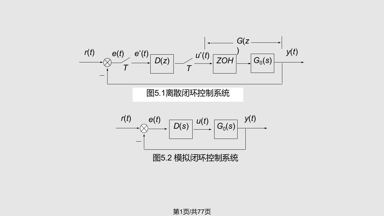 计算机控制系统模拟化设计PPT课件