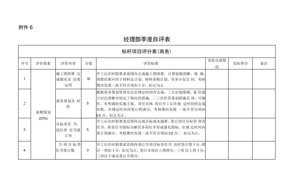 中建三一安商〔2020〕46号附件6：经理部季度自评表