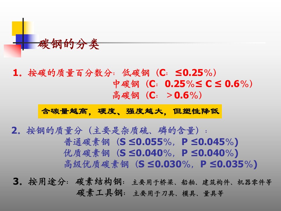 材料科学与工程学导论4