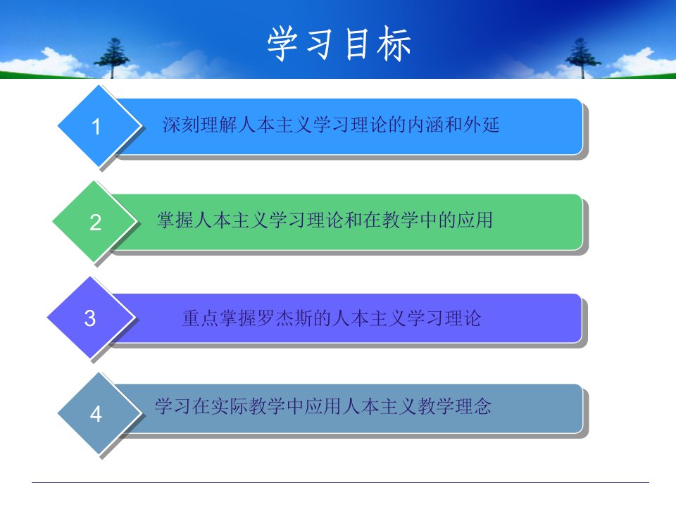 第五章人本主义学习理论