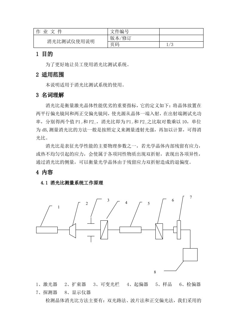 消光比测试仪使用说明