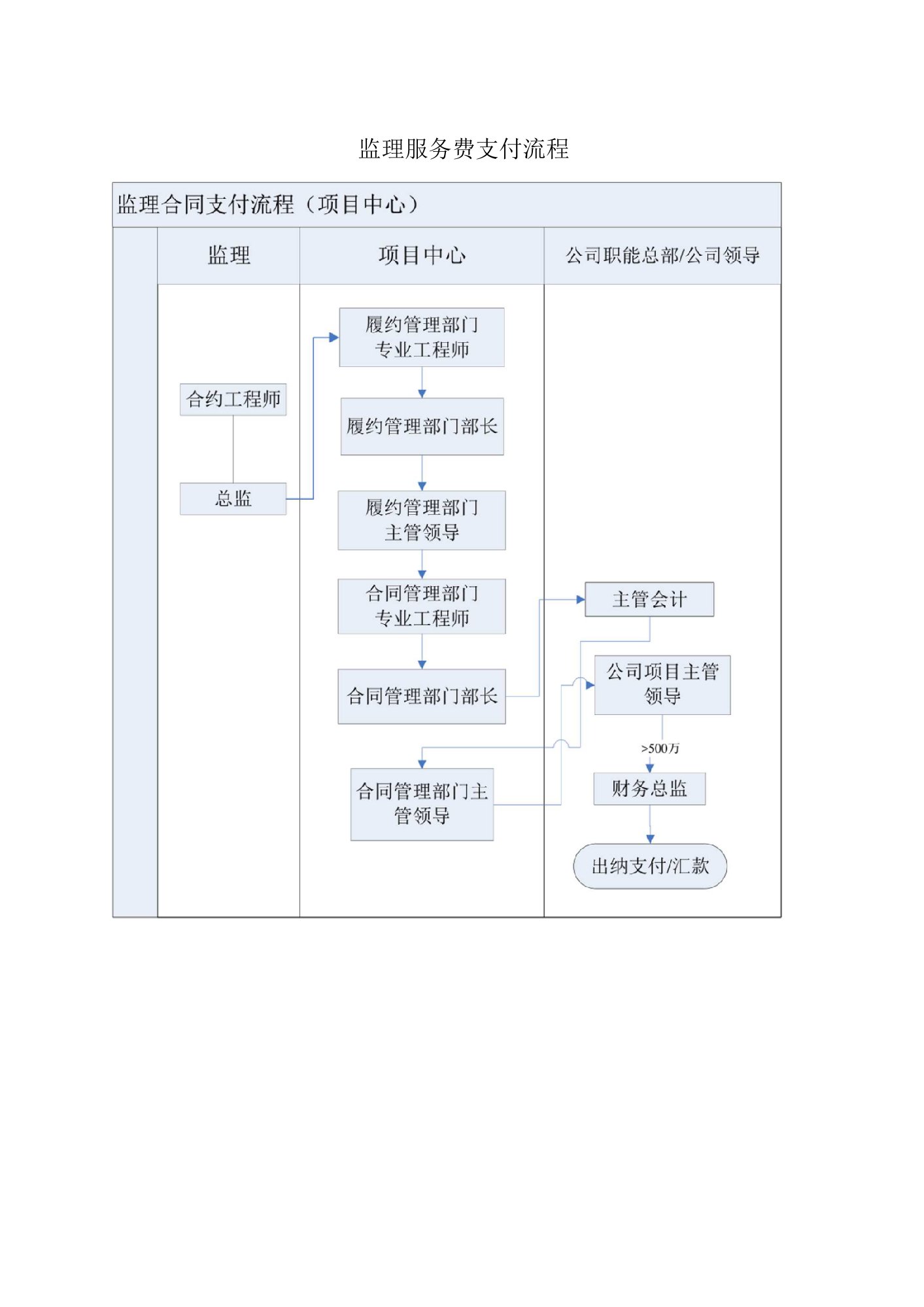 L01-L02流程