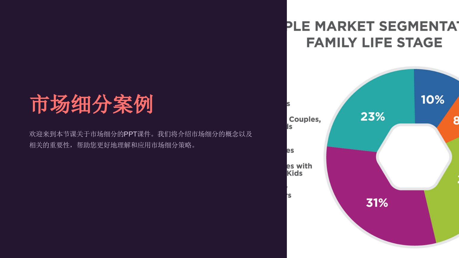 《市场细分案例》课件