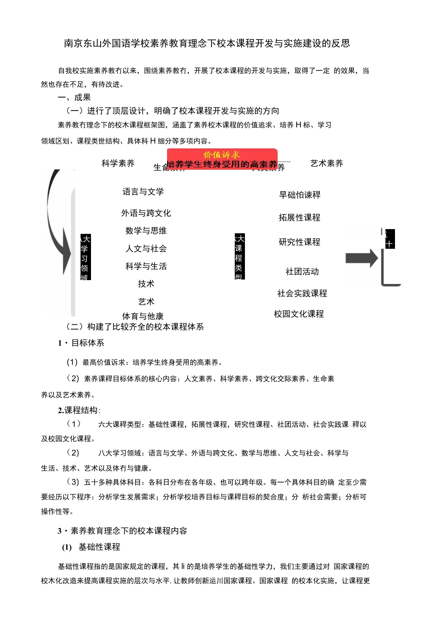 南京东山外国语学校素养教育理念下校本课程开发与实施建设的反思