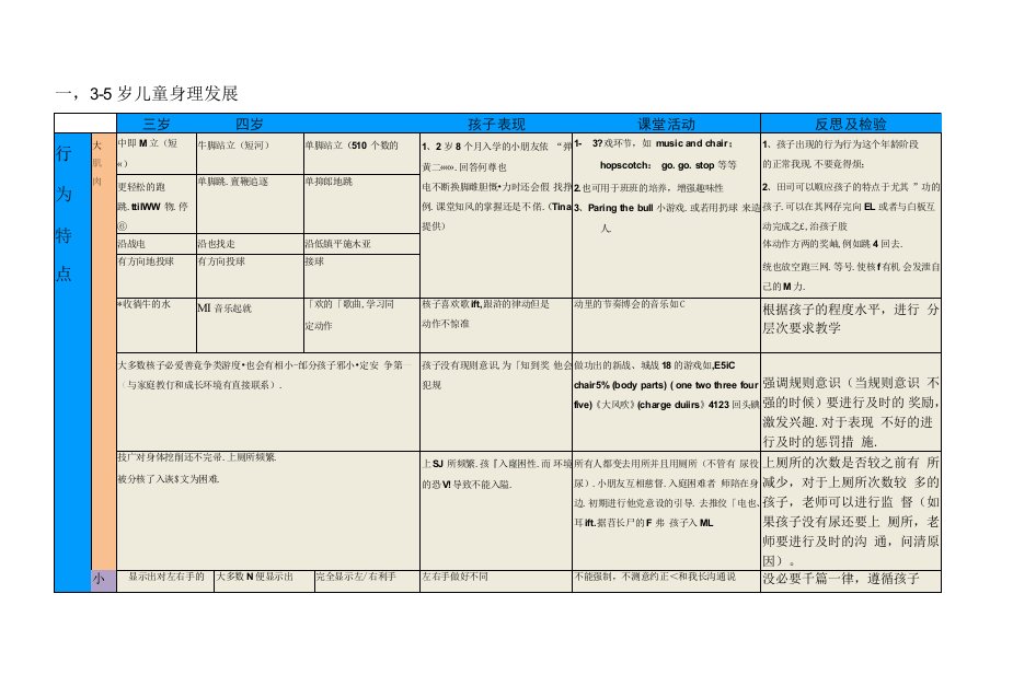 3-5岁儿童心理理论