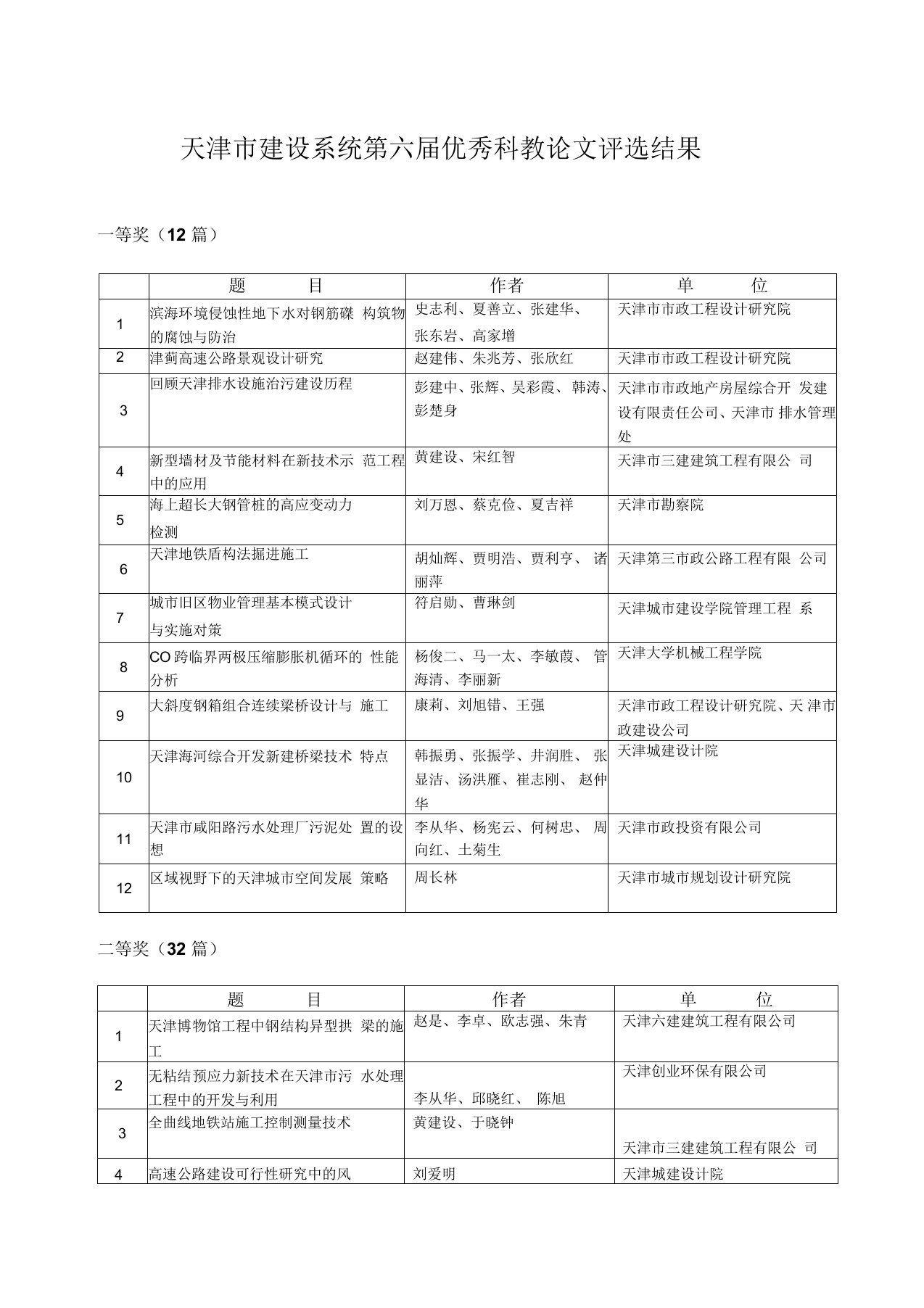 天津市建设系统第六届优秀科教论文评选结果