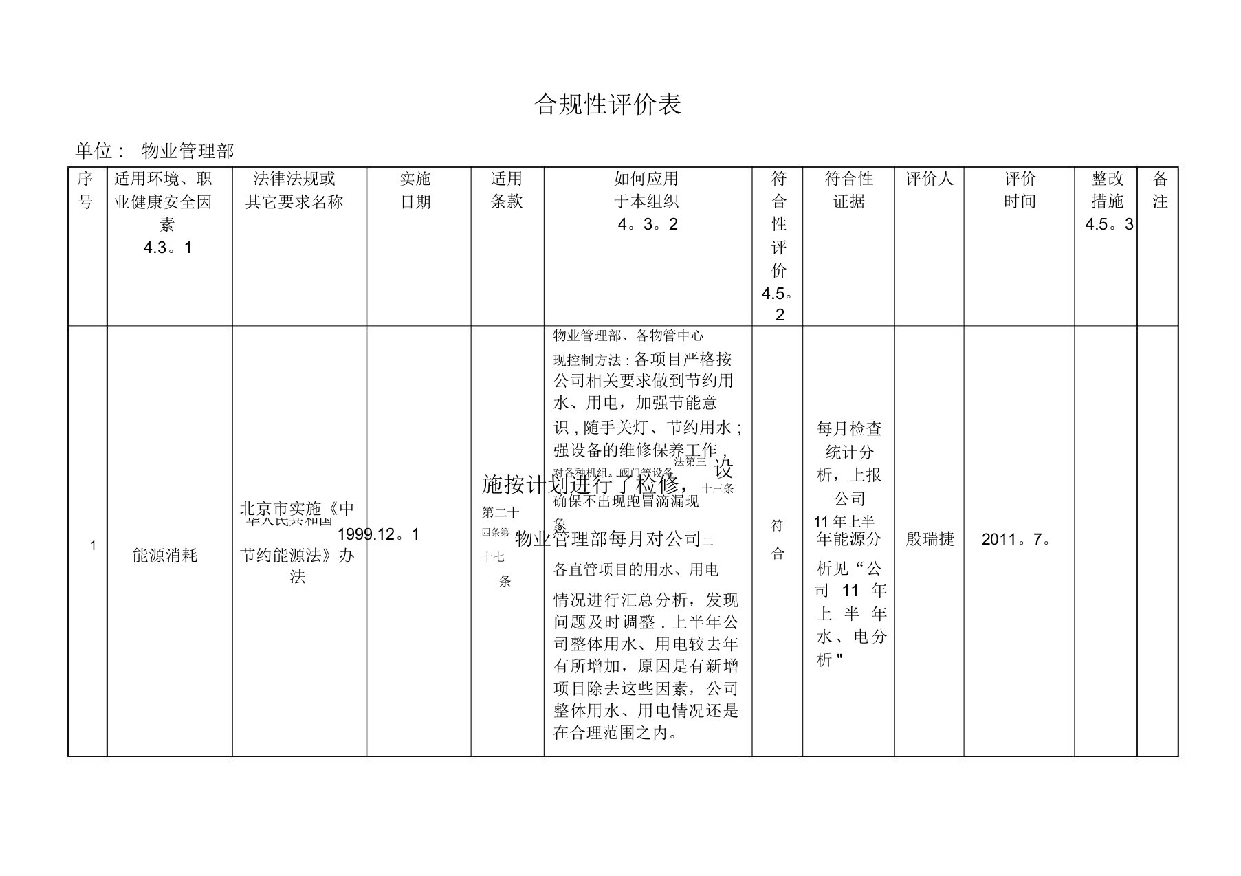 2011年合规性评价表(物业管理部)