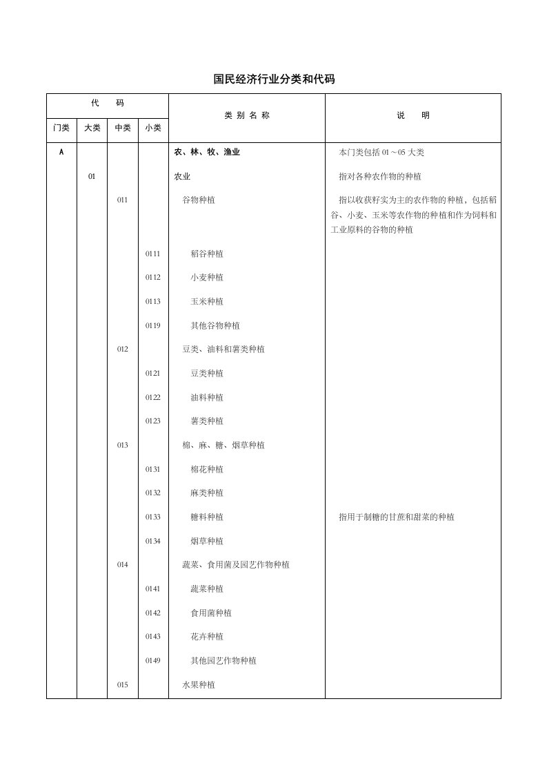 国民经济行业分类和代码(2017)