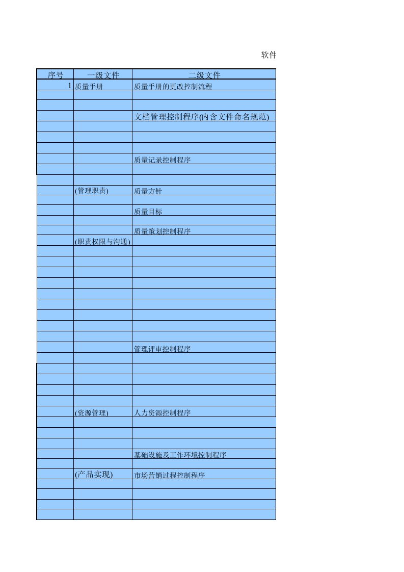软件公司ISO9001质量管理体系文件清单