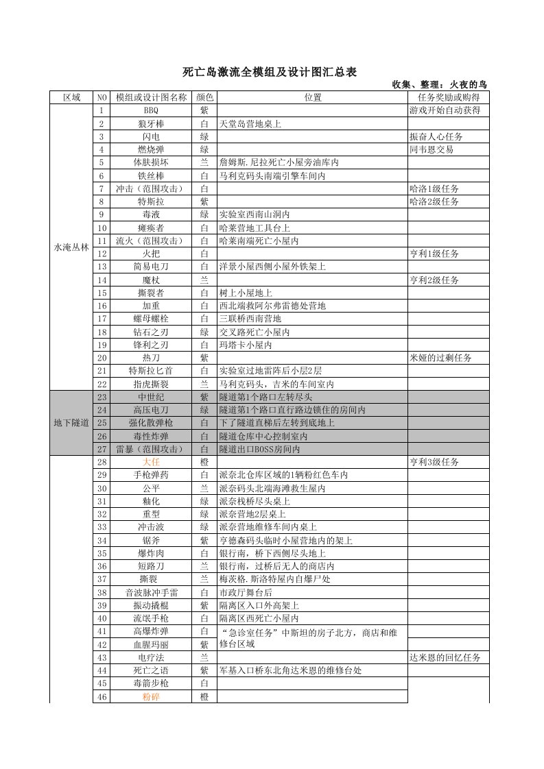 死亡岛激流收集模组汇总