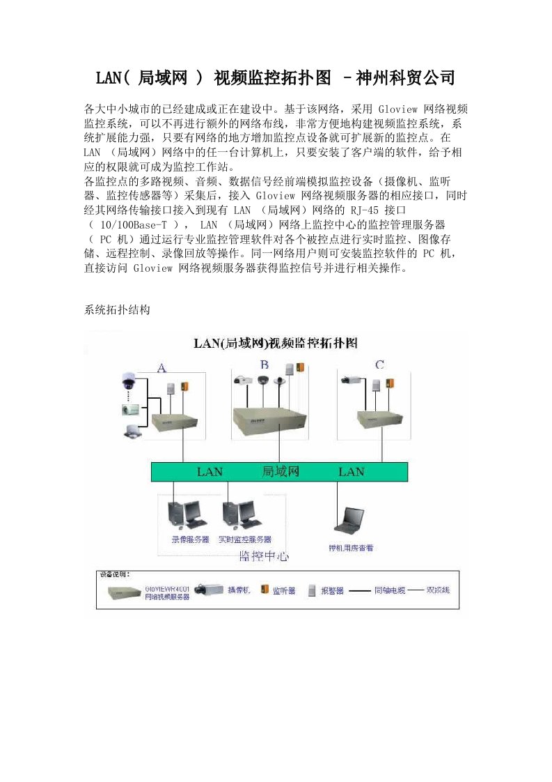 视频监控拓扑图