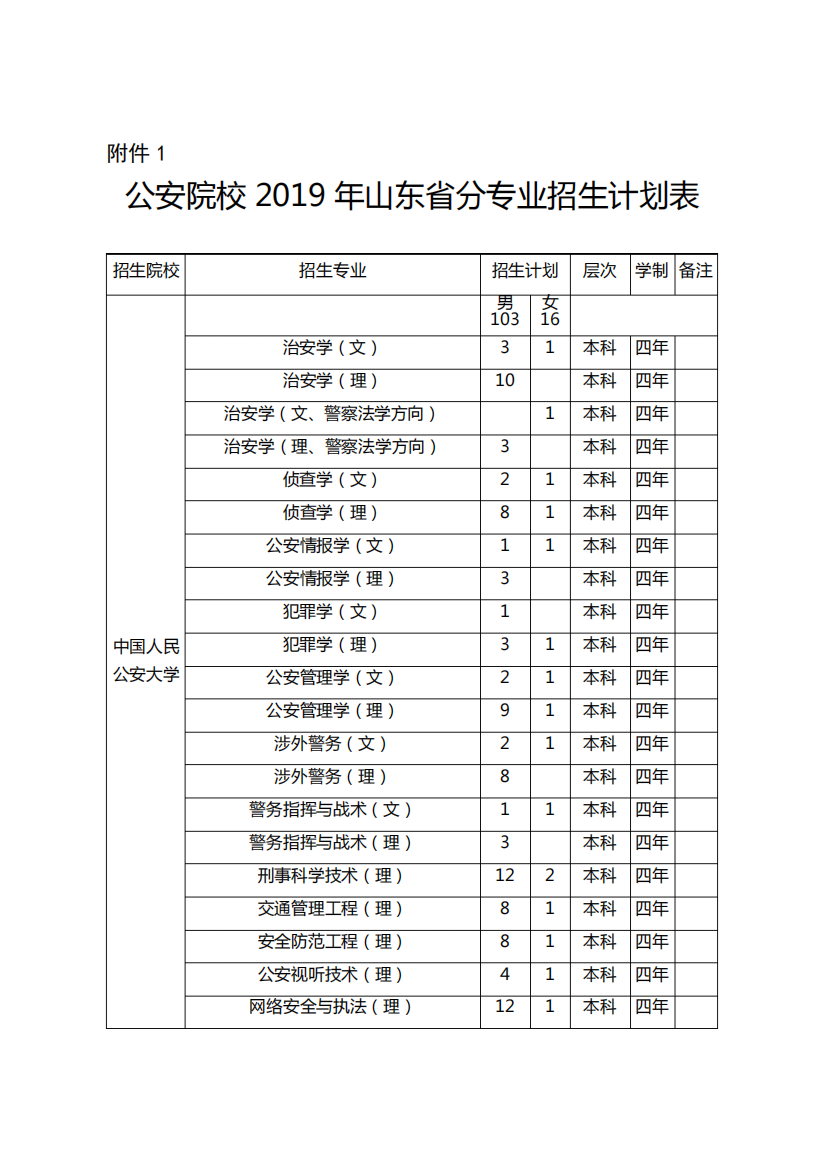 公安院校2019年山东省分专业招生计划表【模板】