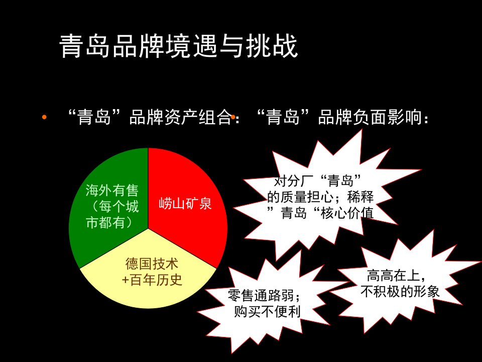 青岛啤酒-青岛品牌境遇与挑战