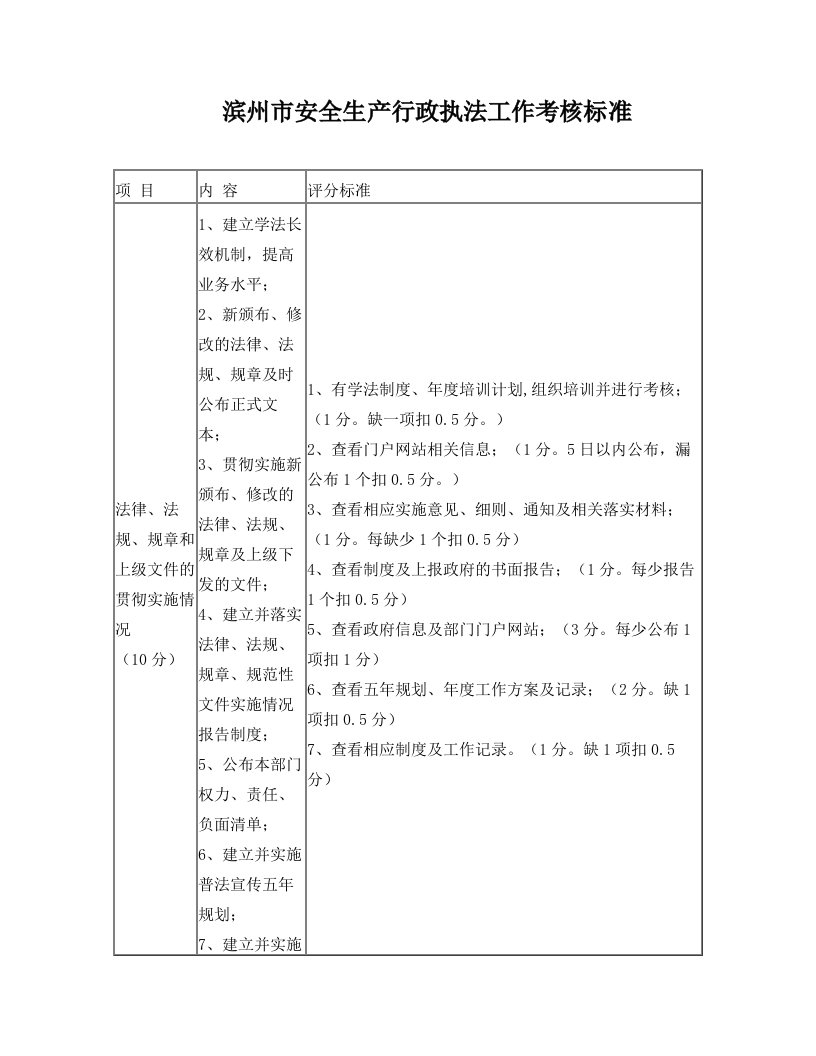 滨州市安全生产行政执法工作考核标准