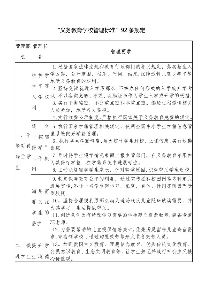 义务学校管理标准92条