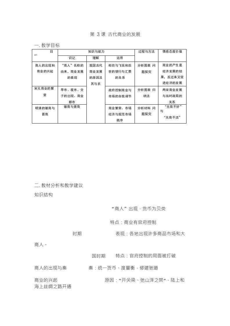 高一历史下册知识点分解与习题6