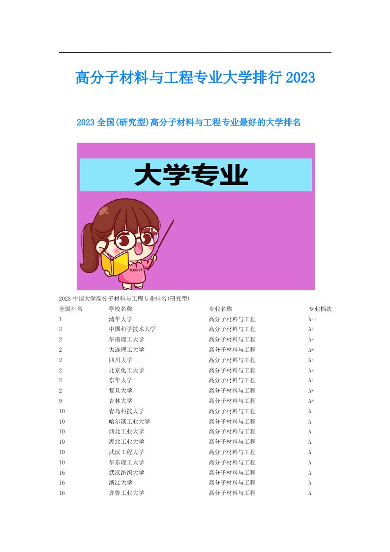 高分子材料与工程专业大学排行