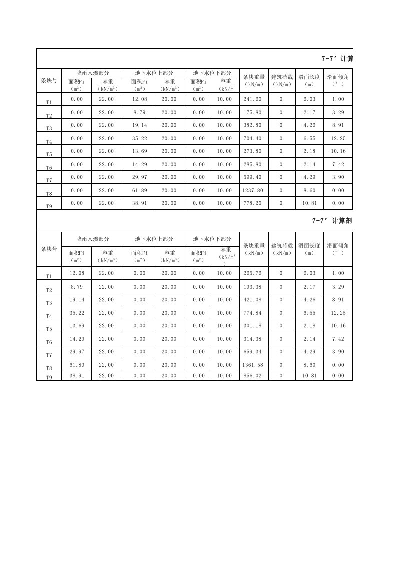 传递系数法滑坡稳定性计算EXcel表