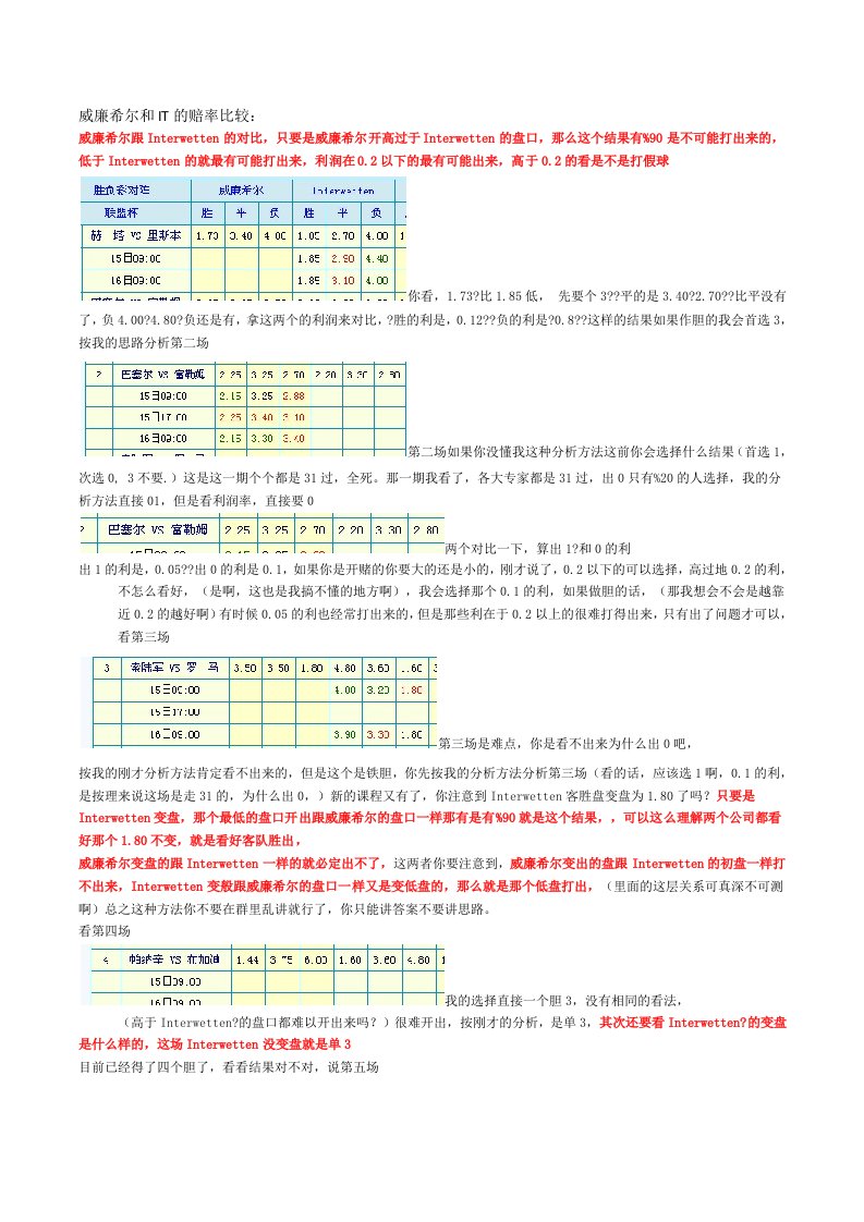 威廉希尔和IT的赔率比较