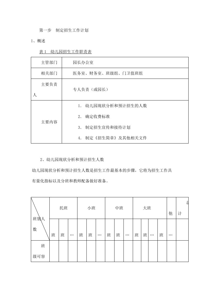 精品文档-连锁幼儿园招生五步策略