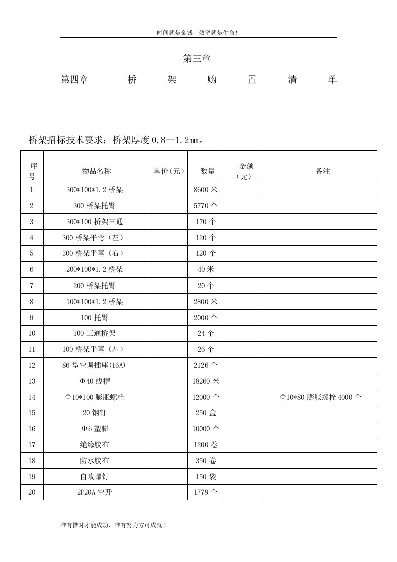 (精品)桥架购置清单