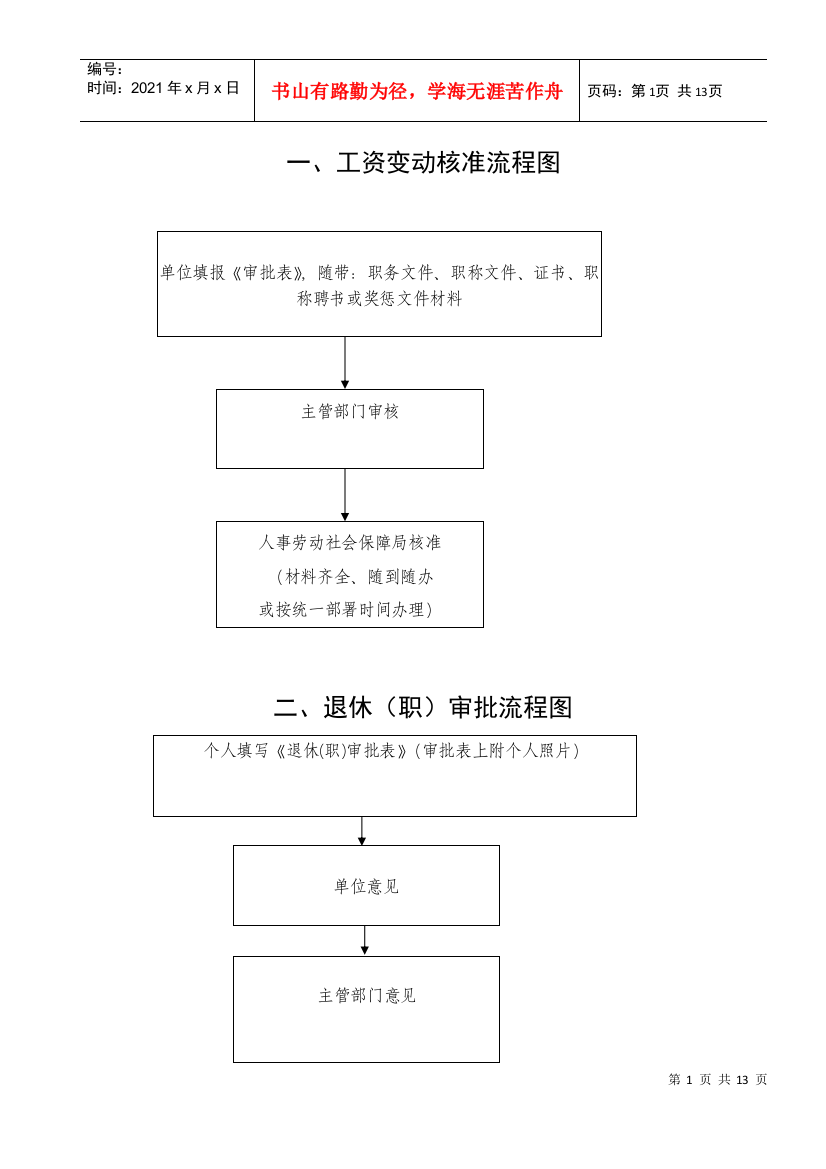 工资变动核准流程图