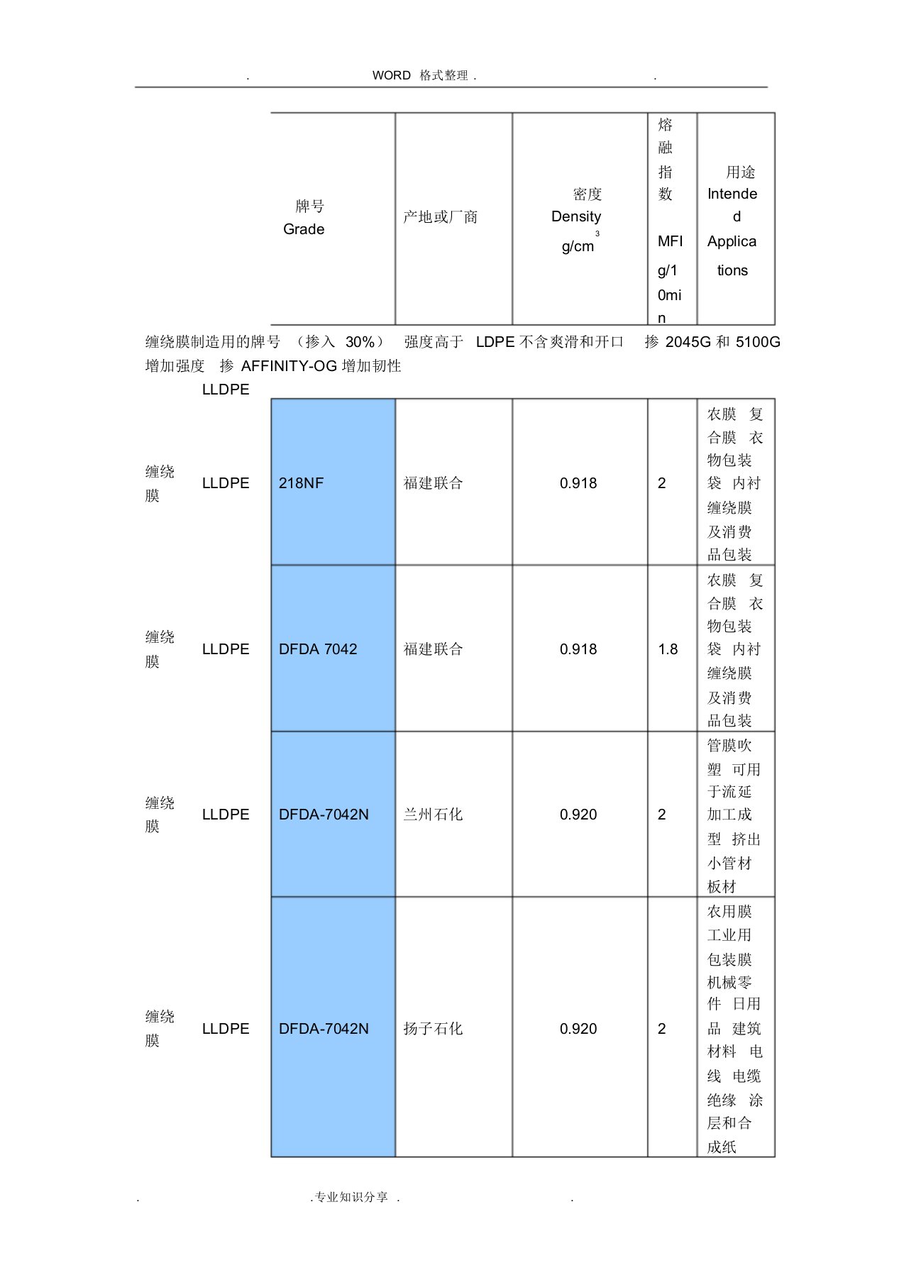 PE塑料常用牌号物性表