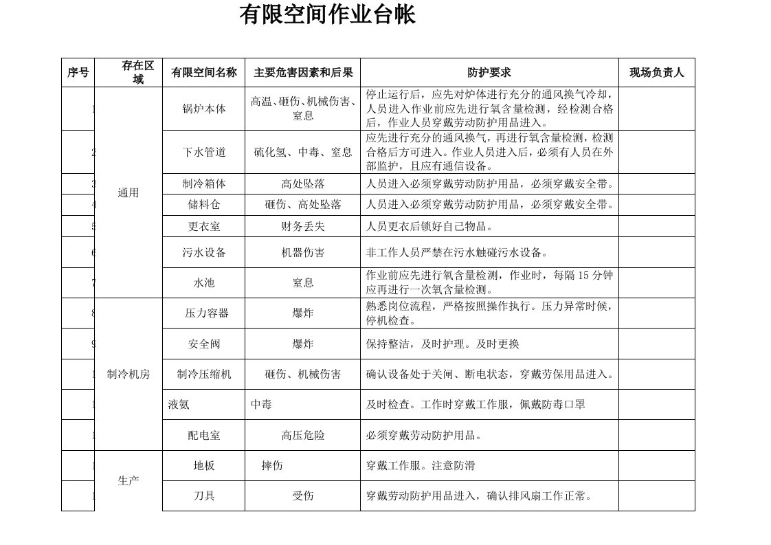 有限空间作业管理台帐