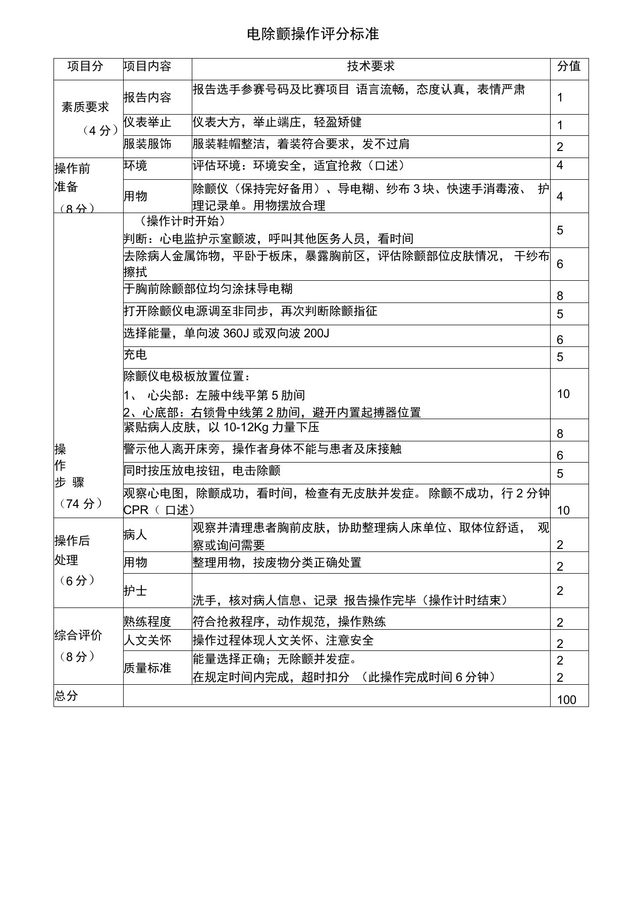 电除颤操作评分标准