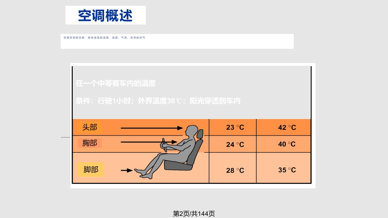 空调系统导读教材