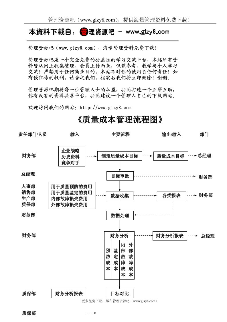 质量成本管理流程图