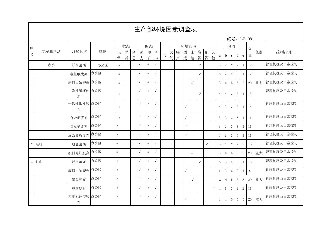 机械加工生产部环境因素清单