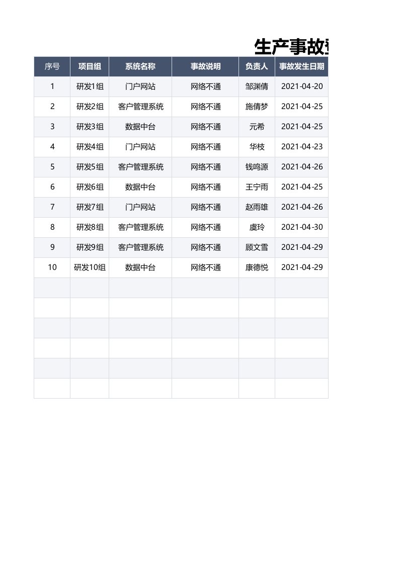 精品文档-84生产事故登记表