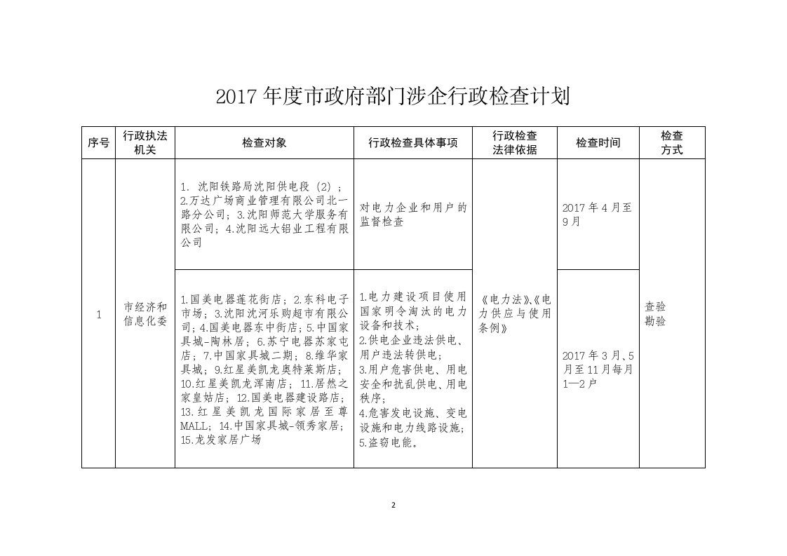 2017年度市政府部门涉企行政检查计划