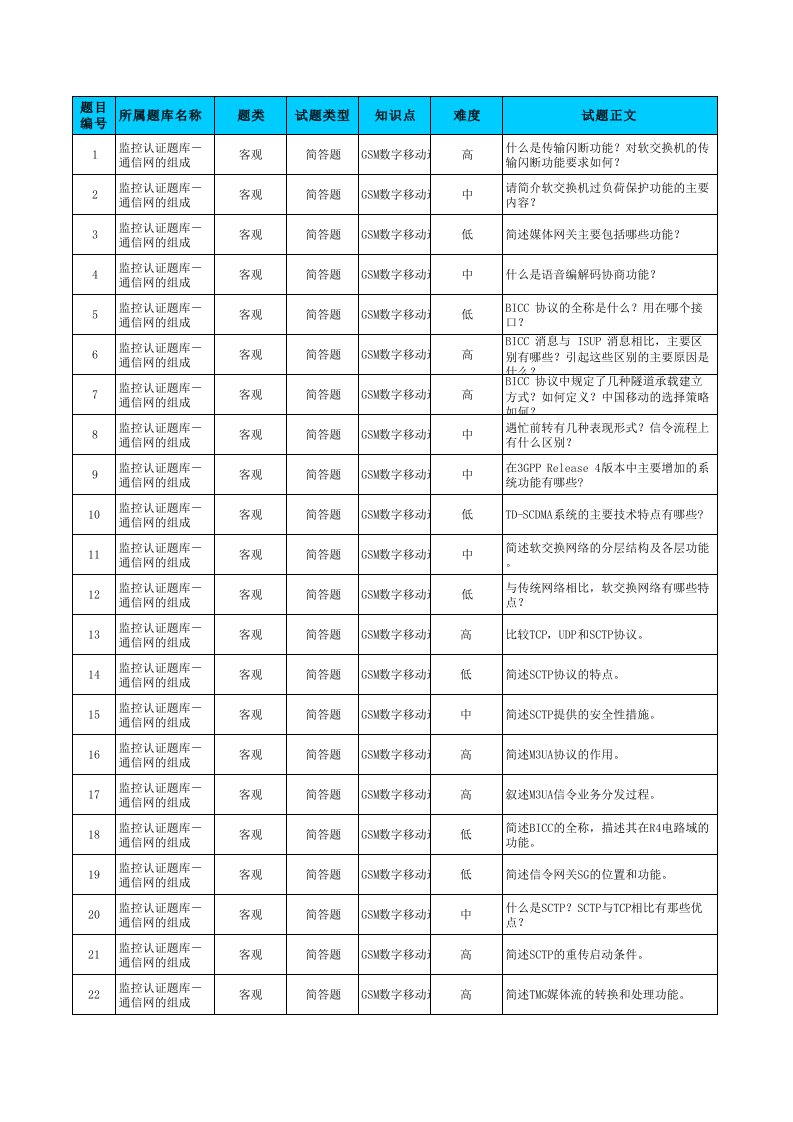 通信行业-综合值机员与故障分析员111通信网的组成理论简答题137