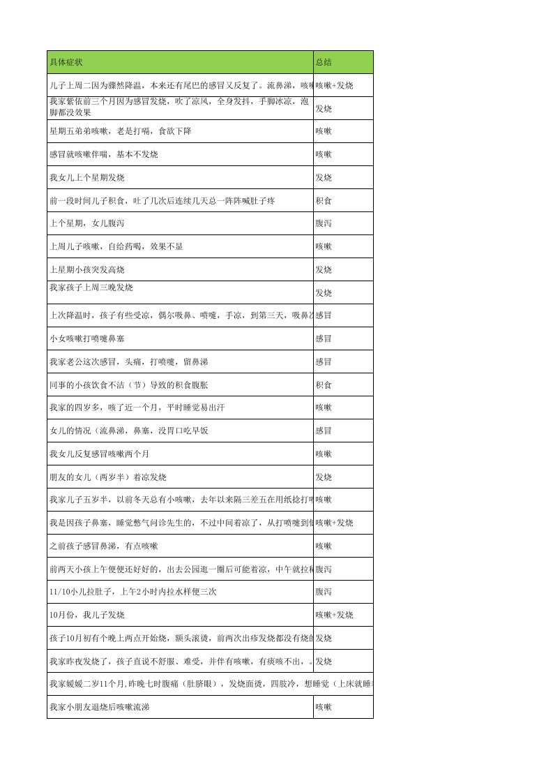 丁桂儿脐贴治疗感冒咳嗽发烧等疾病