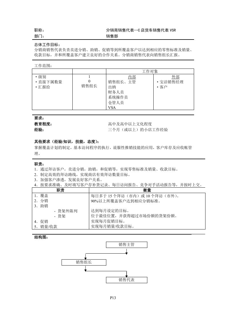 推荐-分销商销售代表—C店货车销售代表VSR