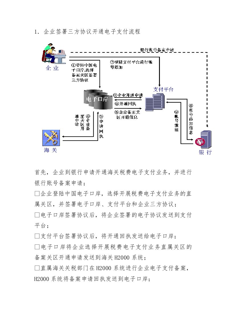 电子支付流程图