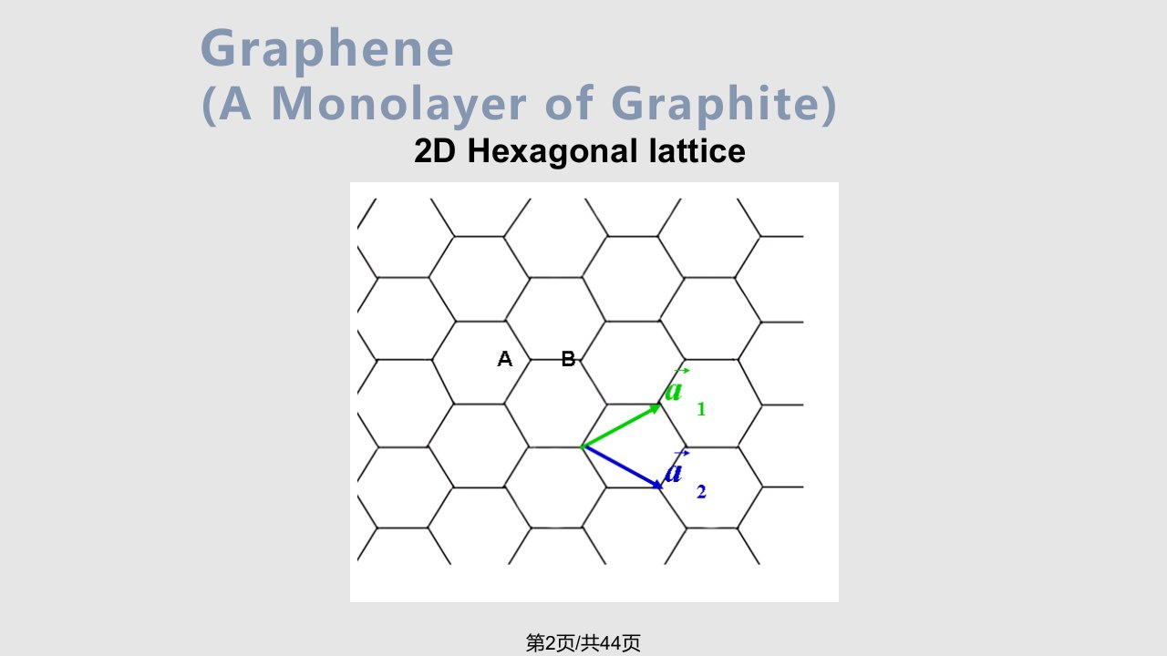 石墨烯介绍学习