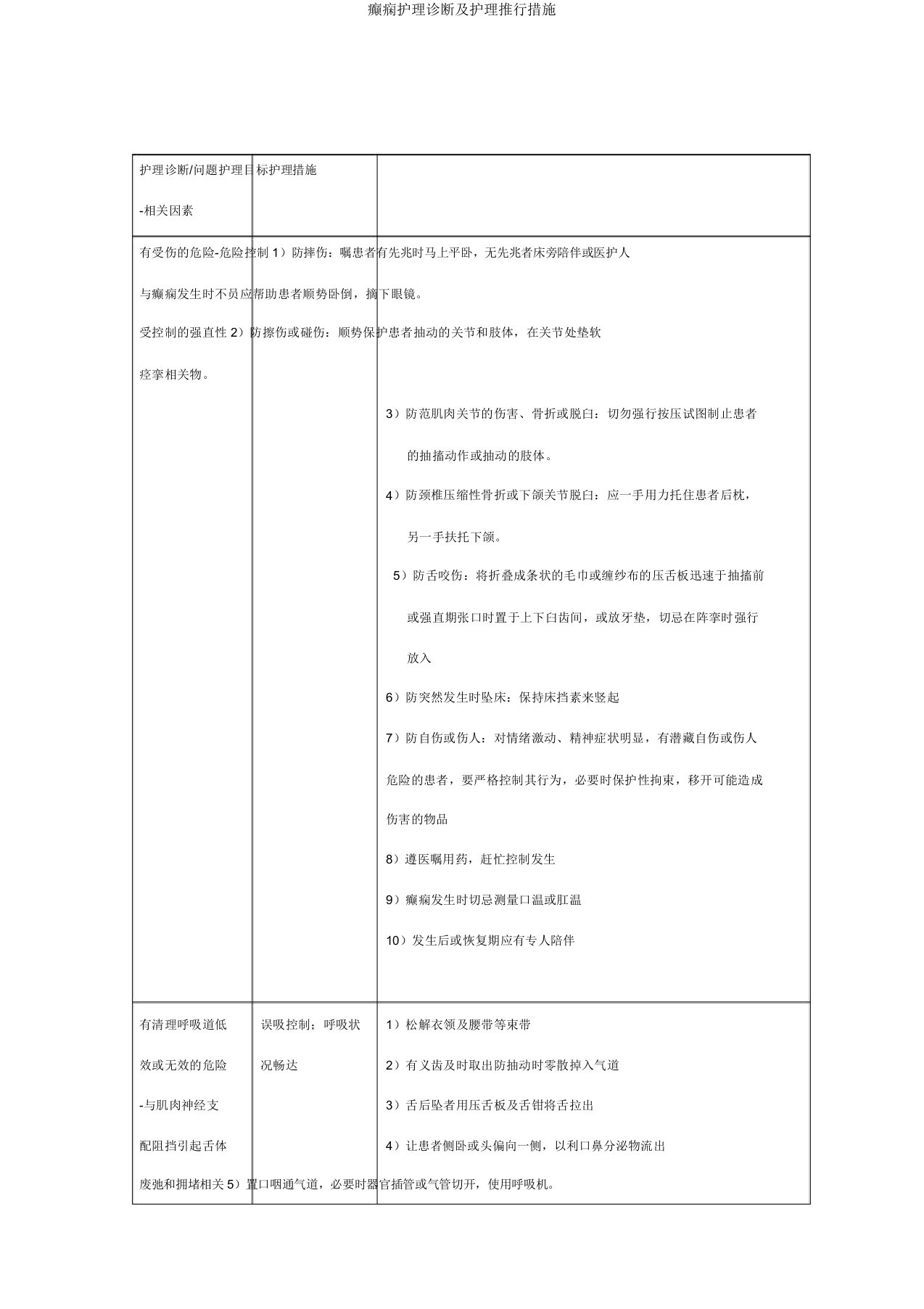 癫痫护理诊断护理实施措施