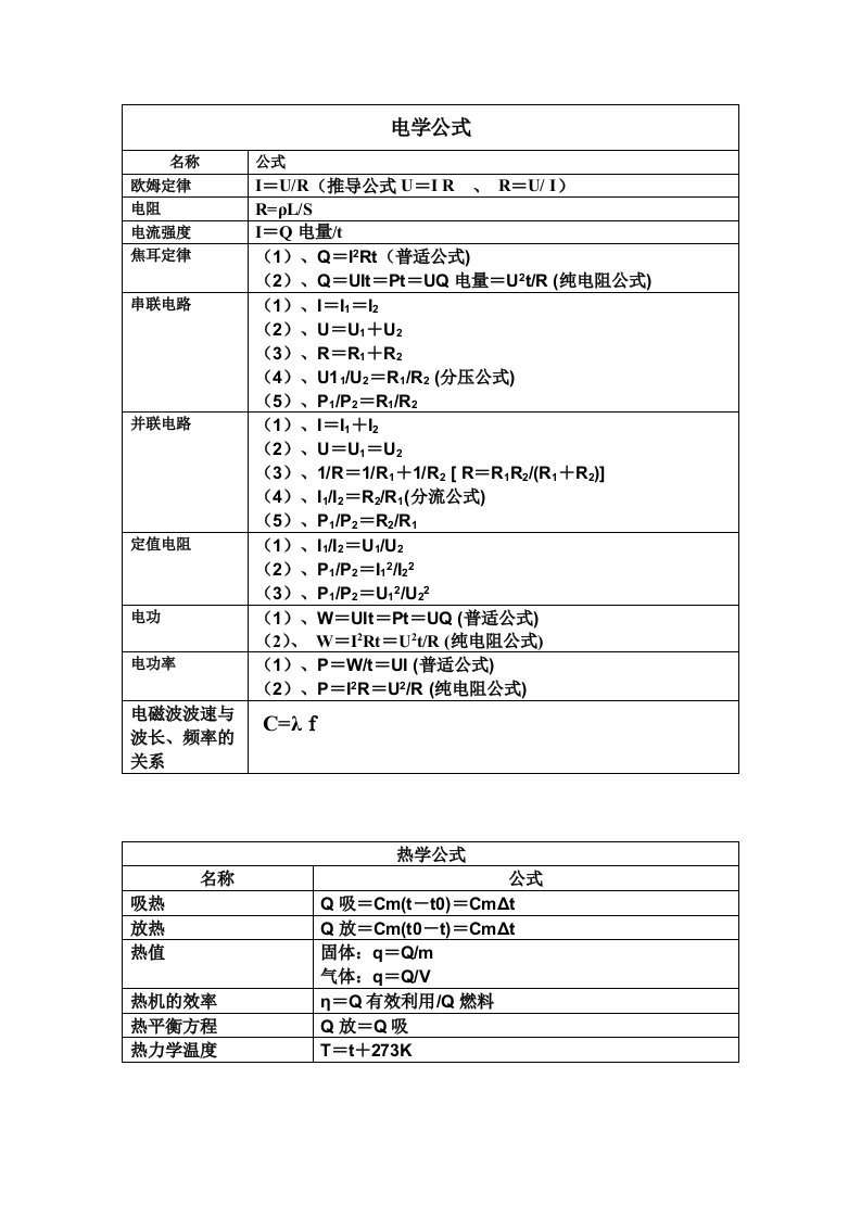 初中物理公式和常量