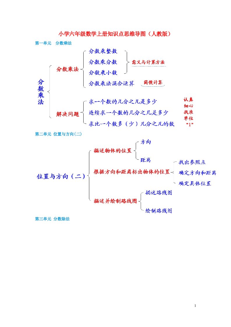 2022六年级数学上册知识点思维导图新人教版